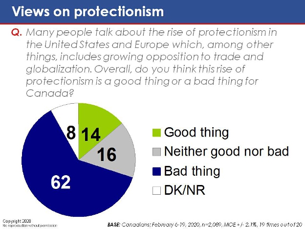 Many people talk about the rise of protectionism in the United States and Europe which, among other things, includes growing opposition to trade and globalization. Overall, do you think this rise of protectionism is a good thing or a bad thing for Canada?
